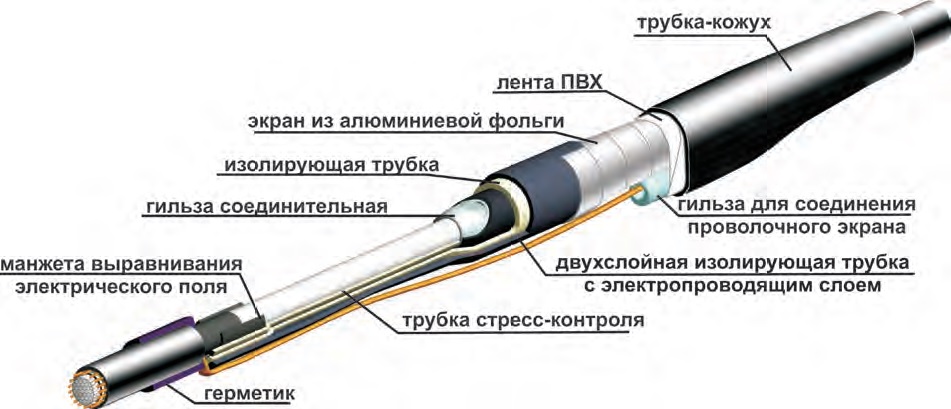 Кабельные муфты презентация